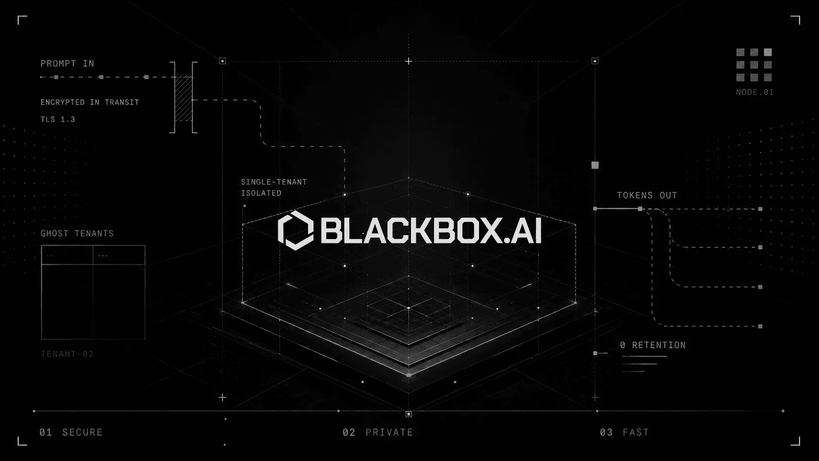 Blackbox AI 官方分享图（1672×941·111KB）